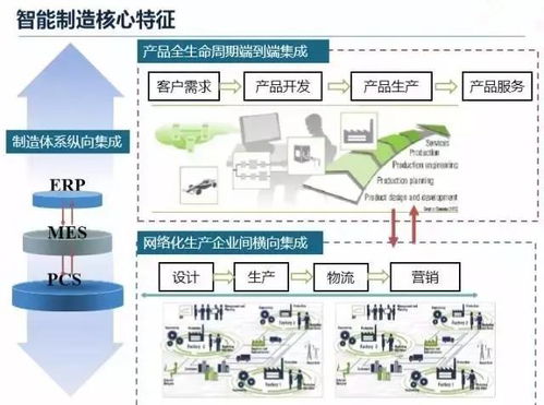一文看透 什么是真正的智能工廠及其與人工智能基礎(chǔ)軟件開(kāi)發(fā)的關(guān)系