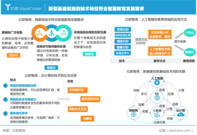 《新基建重構(gòu)智慧教育生態(tài)-2021智慧教育發(fā)展研究》報(bào)告解讀 人工智能基礎(chǔ)軟件如何重塑教育未來