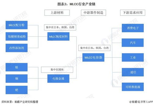 預見2022 中國MLCC行業(yè)全景圖譜——發(fā)展現(xiàn)狀、競爭格局及人工智能基礎(chǔ)軟件驅(qū)動的未來趨勢